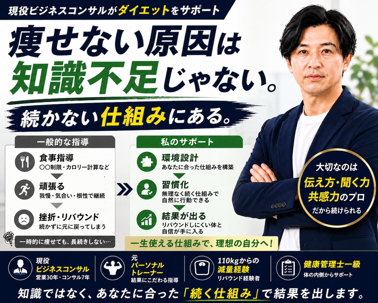 110kg経験者がダイエット継続を伴走します 変えるのはあなた自身。私は続く仕組みを作ります イメージ8