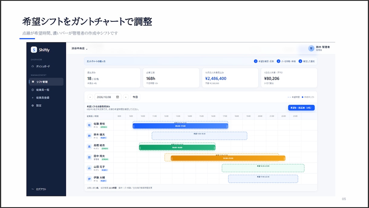 LINE対応！飲食店向けシフト作成アプリ開発します LINEで簡単リマインド！人の手で柔軟に調整できるシフト作成 イメージ6