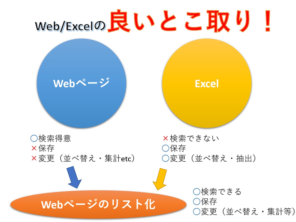 Webページの内容をExcelリスト化します 〜マーケティングや問い合わせフォームでのPRに利用〜 イメージ4