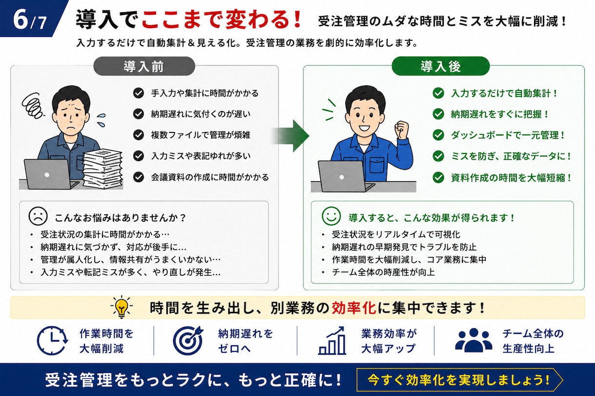 受注・納期管理Excelテンプレートを提供します 受注入力から納期遅れ・進捗状況まで自動管理 イメージ6
