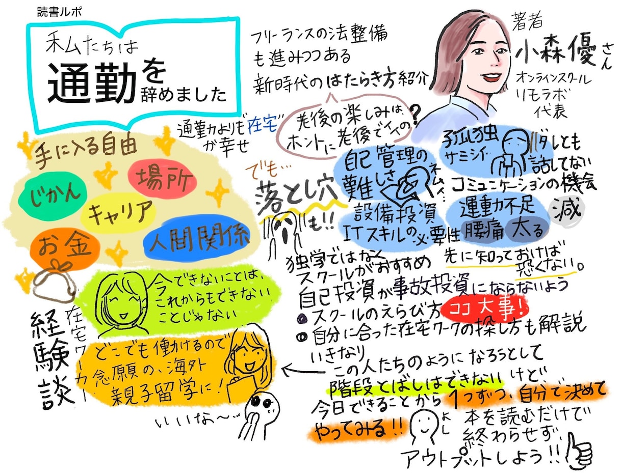読書内容を要約したグラレコ描きます 要約youtubeも見る時間が惜しい会社員・管理職・経営者に イメージ2