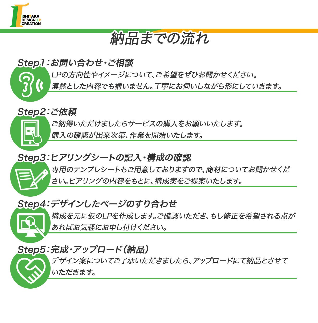 伝わる構成で「成果につながるLP」を制作します 【行動心理×伝わる設計】原稿〜広告測定設定まで一貫サポート イメージ3