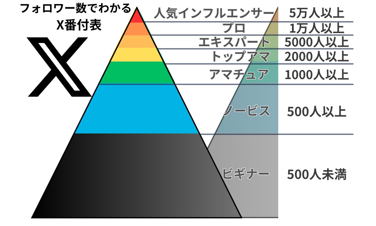 成果の為のX運用コンサルを1時間行います プロがあなたのXアカウントに沿った分析・改善案を解説 イメージ1
