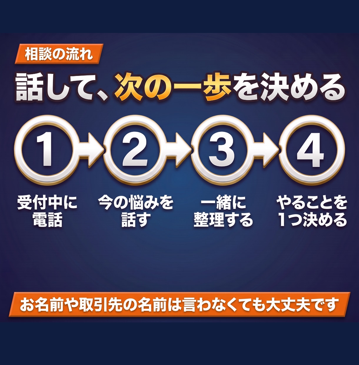 フリーランスの壁打ち相手になります 単価・継続契約・営業の迷いを、話しながら整理 イメージ3
