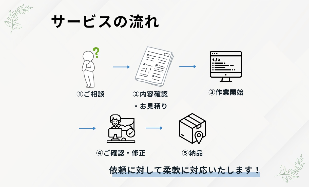CF7で確認画面付きフォーム作成します 確認画面付きContact Form 7フォームを作成します イメージ4