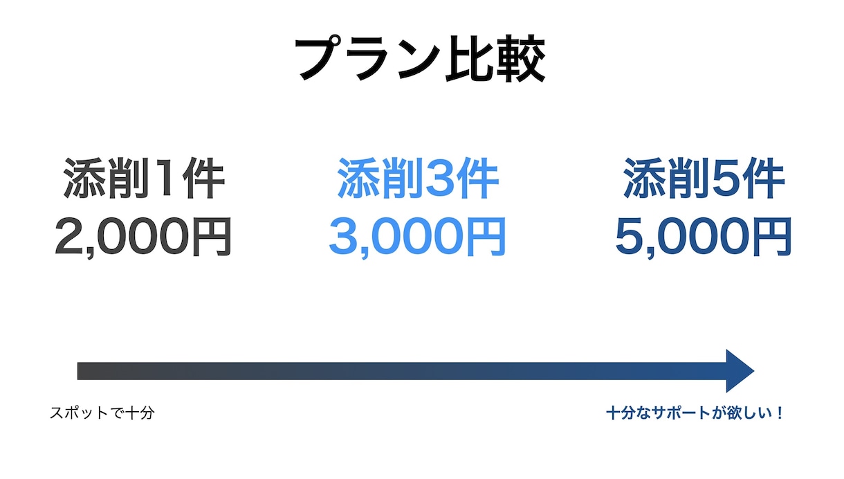 現役技術者が理系新卒の研究概要・ESを添削します 経験豊富な技術系リクルーターがあなたのES等を添削します！ イメージ3
