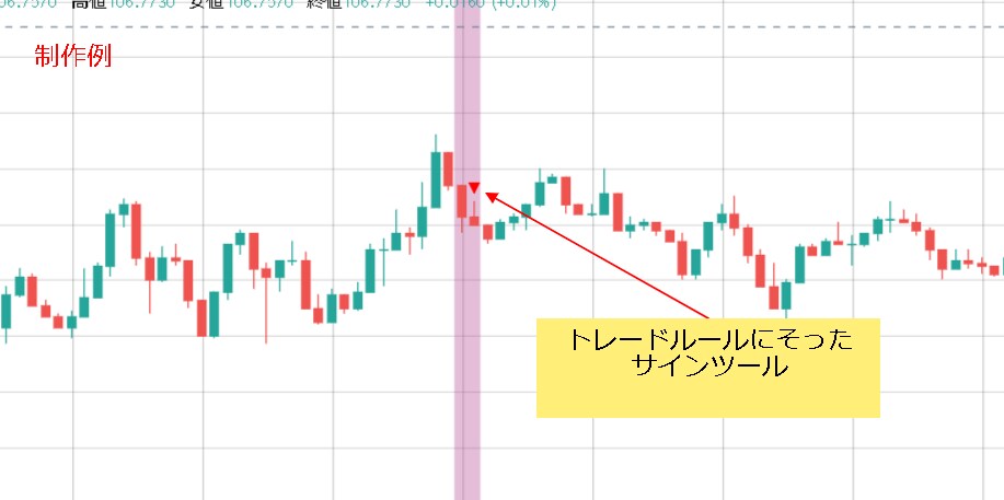 PINEでオリジナルインジケーター製作します サインツールの作成やトレード補助インジ、アラート他機能多数 イメージ1