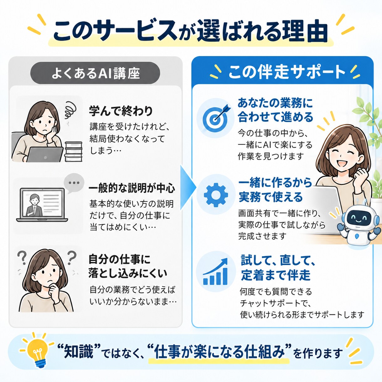 初心者向け！AIで業務効率化まで1か月伴走します 学ぶだけで終わらせず、本当に楽になるまで一緒に イメージ6