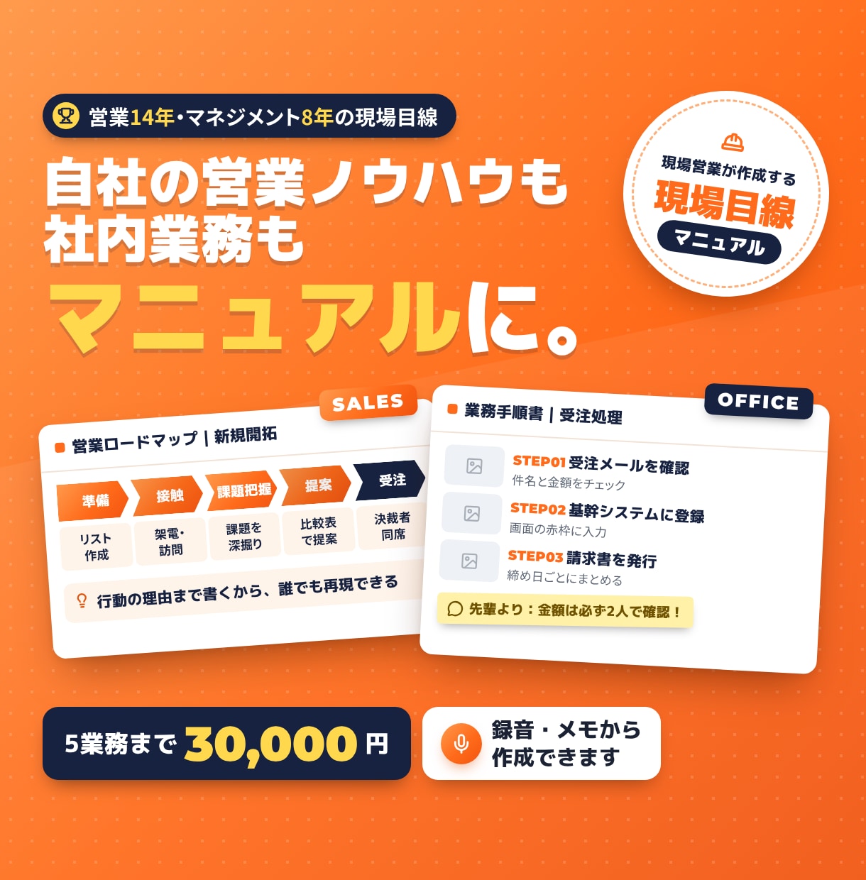 文字だらけのマニュアルを1枚の図解にします 現場目線だからわかりやすい資料へ｜録画やメモを送るだけ イメージ1