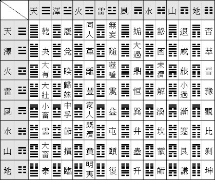 迷いや悩みにスパッとお答え吉凶･時期まで教えます ハッキリ答えが知りたい方に！判断で迷われてる方にも！ イメージ3