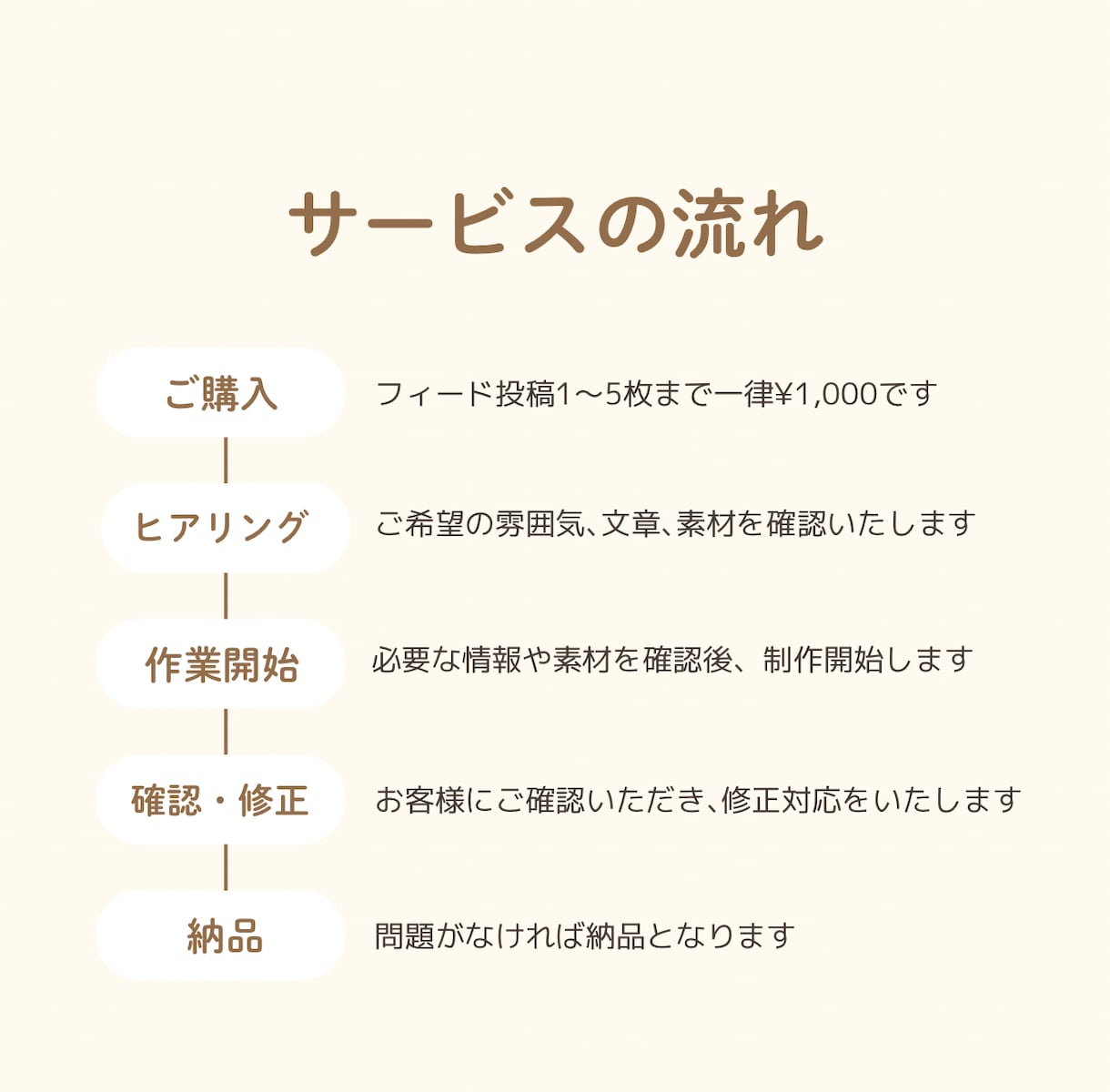 Instagram投稿画像作成します Instagramフィード投稿の画像作成 イメージ2
