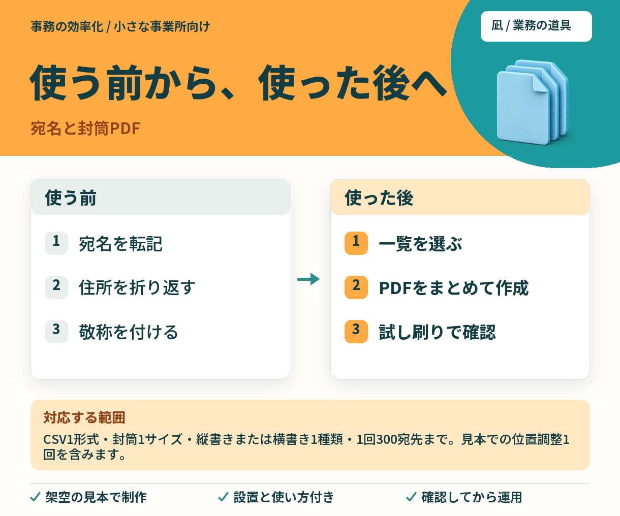 住所一覧から宛名PDFを作る道具を制作します 教室や事務所の発送準備を、一覧からまとめて イメージ2