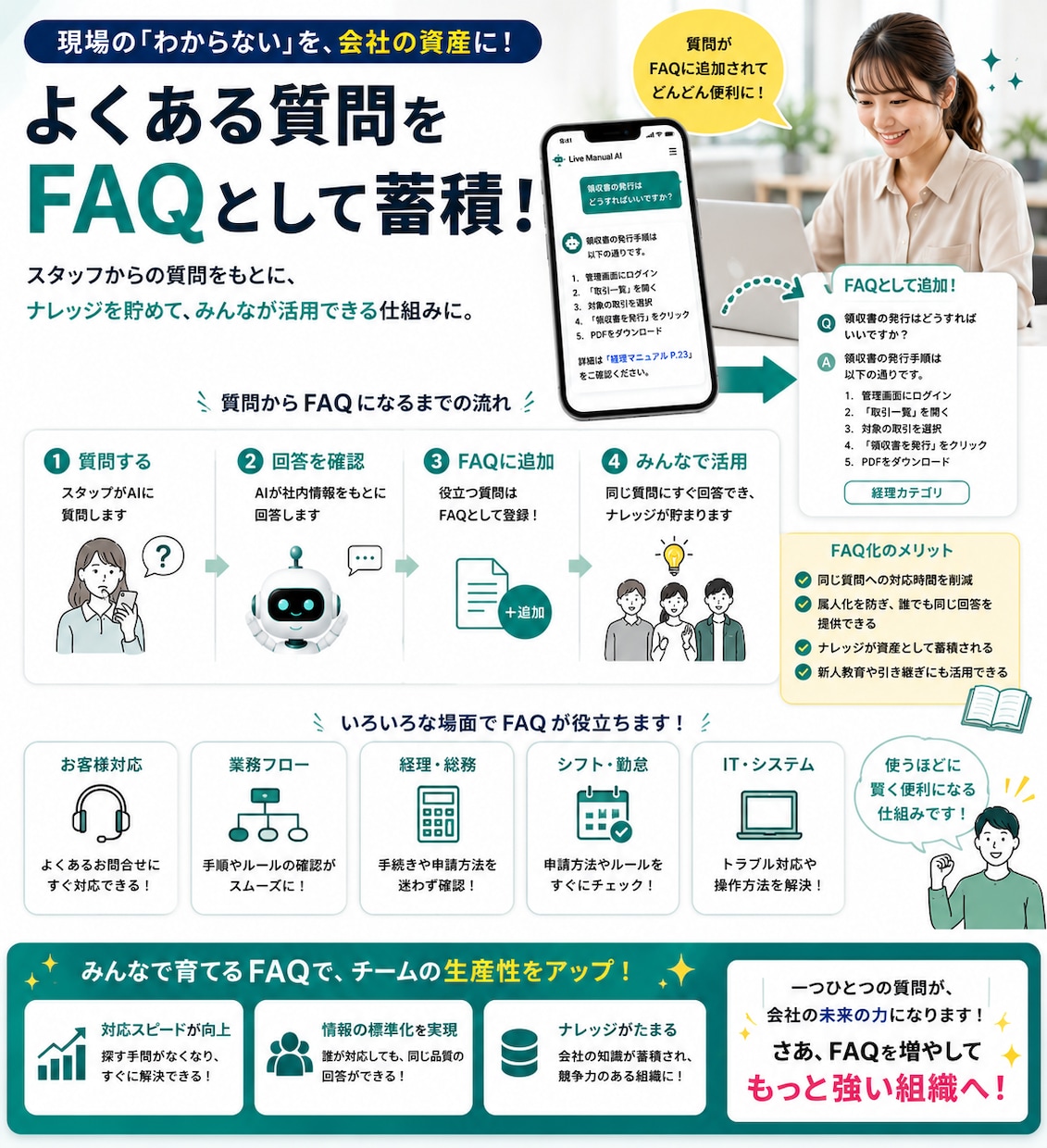 社内マニュアル・FAQをAI Bot化します マニュアル・業務ルール・FAQをAIが回答 イメージ9
