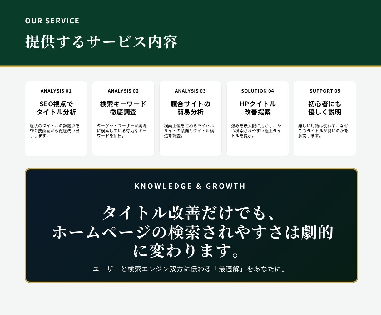 検索されやすいHPタイトルを提案します 検索されやすさを意識したタイトルへ改善 イメージ3