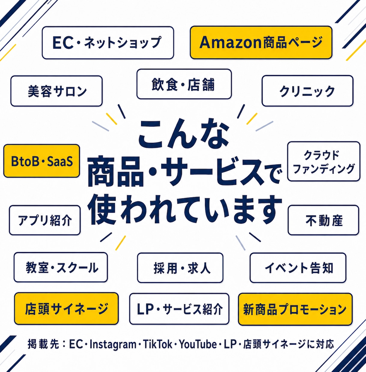 素材送るだけ｜売れる商品・サービスPR動画作ります 撮影不要・台本込み。広告で成果を出す30秒を素材支給だけで。 イメージ8