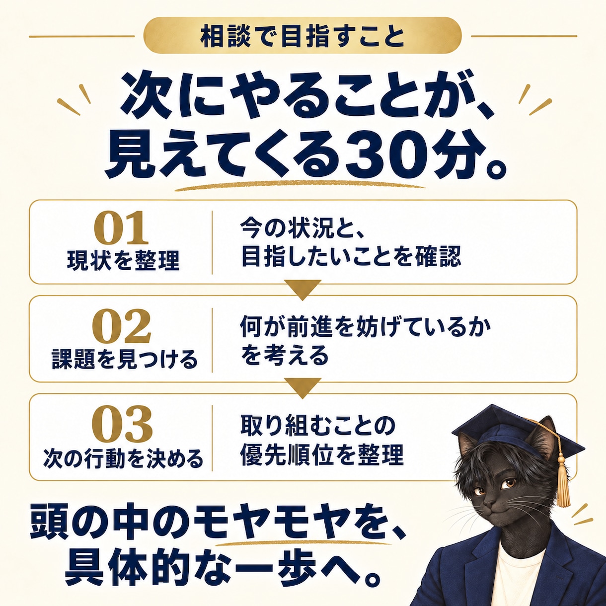 あなたのビジネス、最大限に「売れる」戦略を作ります 個人事業主〜ひとり社長向け経営コンサルのプロが壁打ちします イメージ3