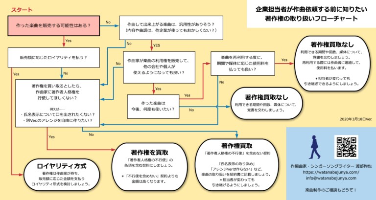 1曲まるごと！作詞します 初心者様、大切な人に贈りたい方、どなたでも丁寧に対応します。 イメージ3