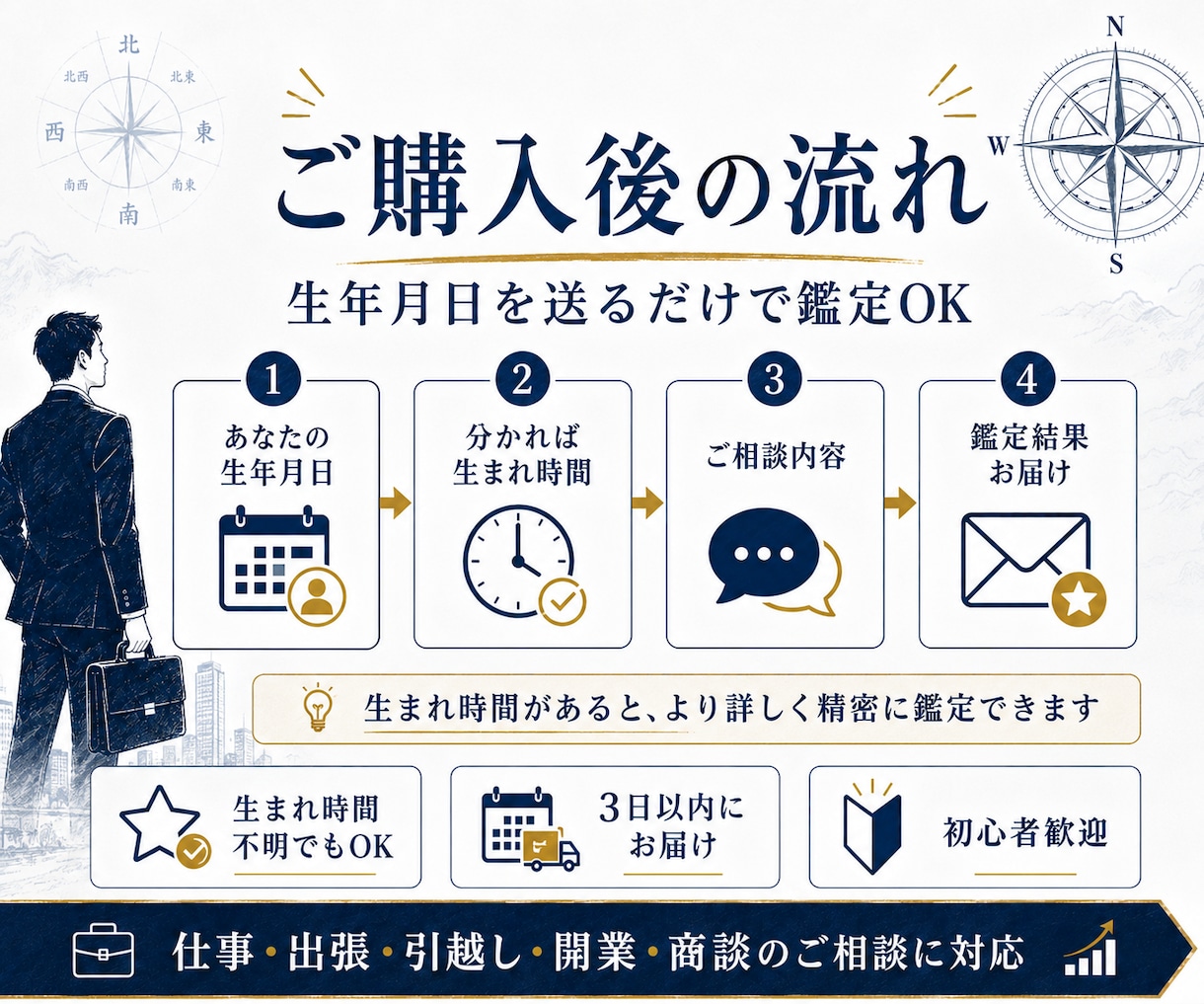経営者向けに吉方位と開運行動を鑑定します 仕事運を高める方位と動くタイミングを鑑定 イメージ4