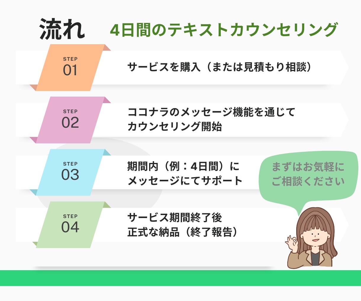 キャリコン/看護師が4日間あなたのサポートをします 話すことで前に進む、あなたの気持ちに寄り添う心のサポート イメージ4