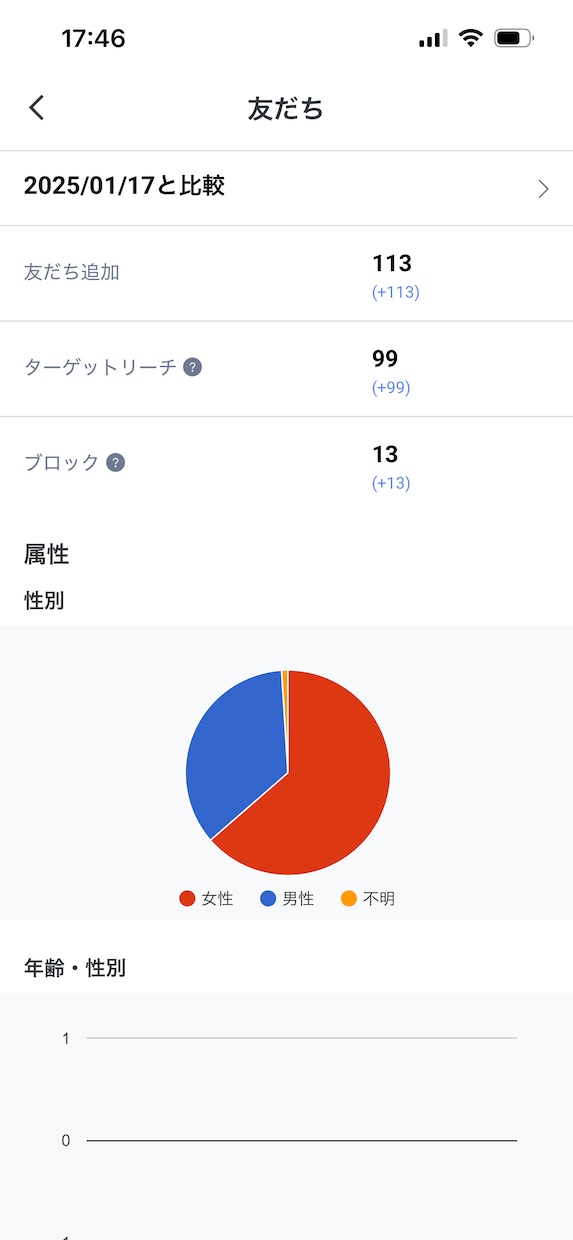 求人を出しても応募が来ない企業の採用を支援します X・Indeed・doda・他求人媒体で人手不足解消します イメージ10