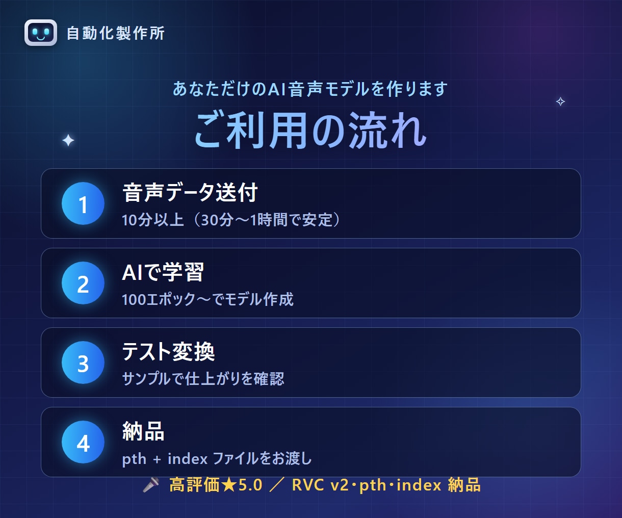 あなただけのRVCのモデルを作ります なりたい音声を送るだけであなたも好きな声で配信ができます！ イメージ4