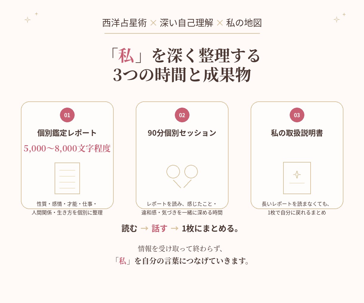西洋占星術で自分を深く整理し「私の地図」を作ります あなたの性質・才能・仕事・人間関係・生き方を読み解きます イメージ4