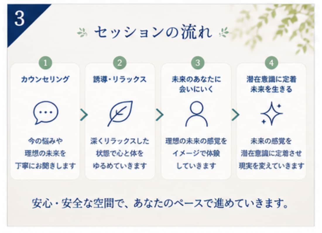 自分の望みを叶える★ヒプノセラピーをします 未来への不安を安心と希望に変える イメージ3