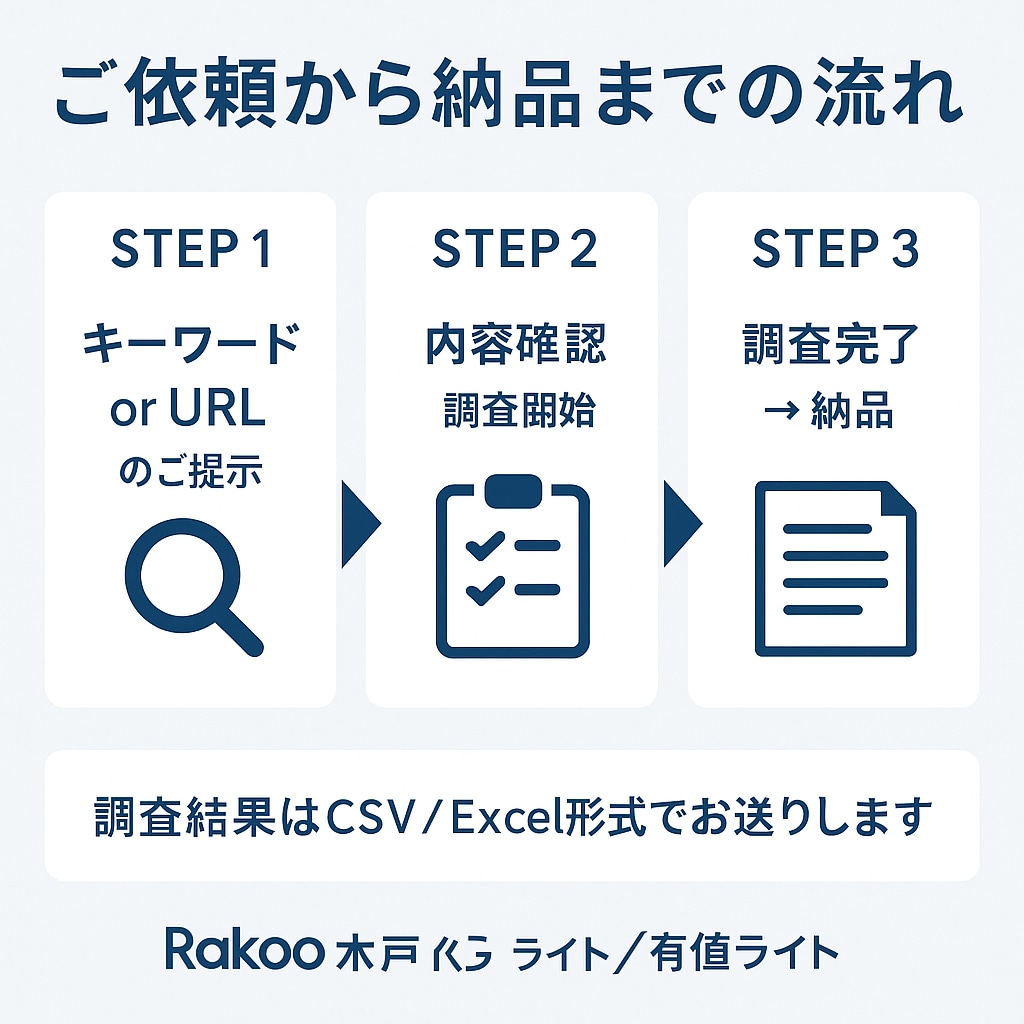 ラッコキーワードを使用｜SEOキーワード調査します 有料プランのライトプラン。ツール活用で効率よくキーワード調査 イメージ2