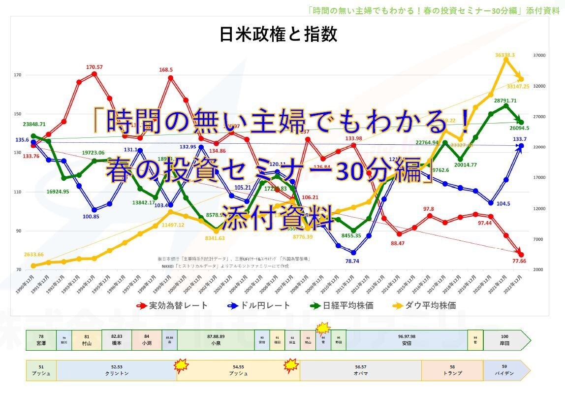 運用方法ではなく、運用商品の選択方法教えます みんな知らないし、見てもない。大切なのは「商品の選び方」です イメージ5