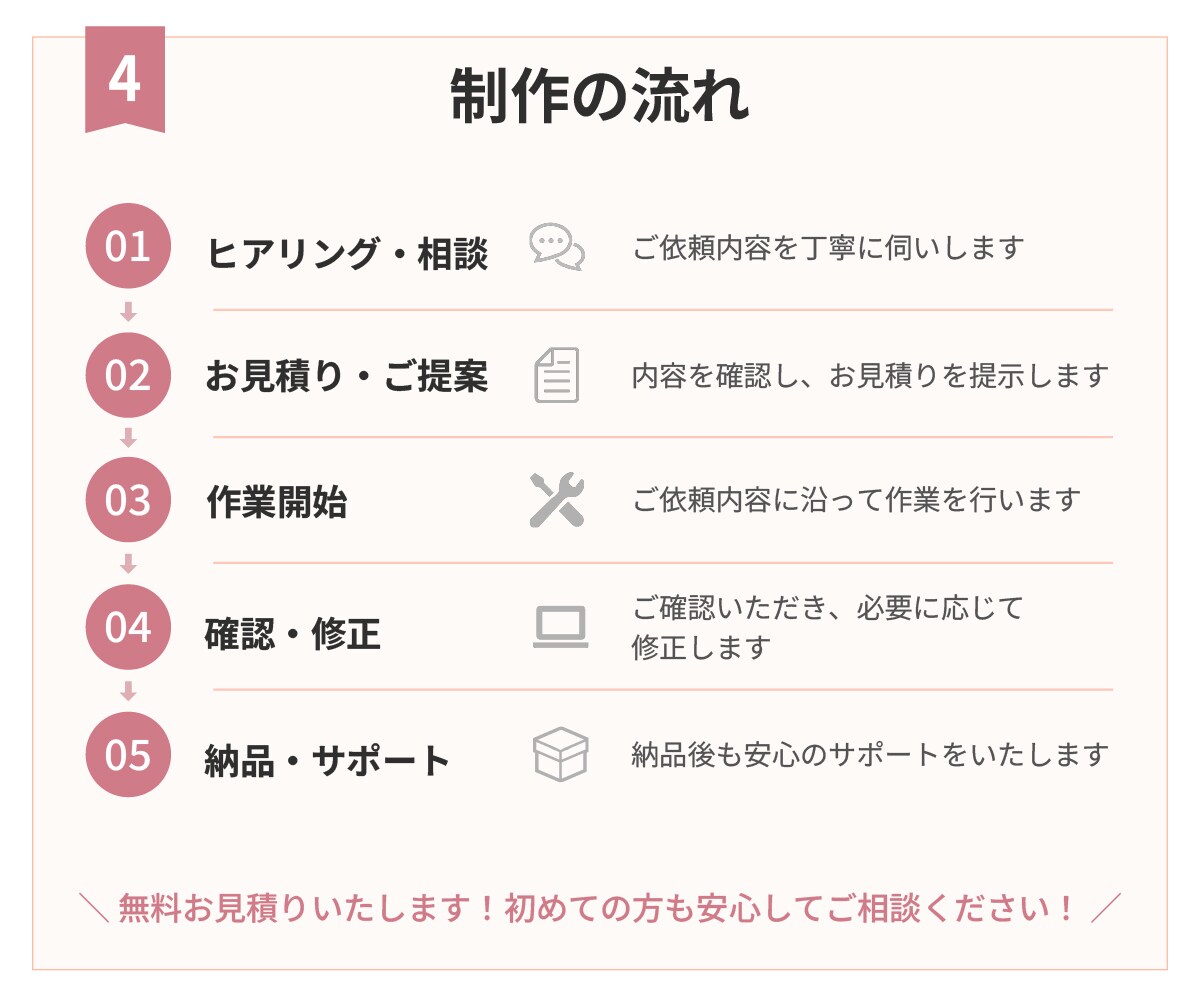 販促目線で伝わるWeb広告・SNSバナー制作します 販促目線で、伝わるバナーを制作します。 イメージ5