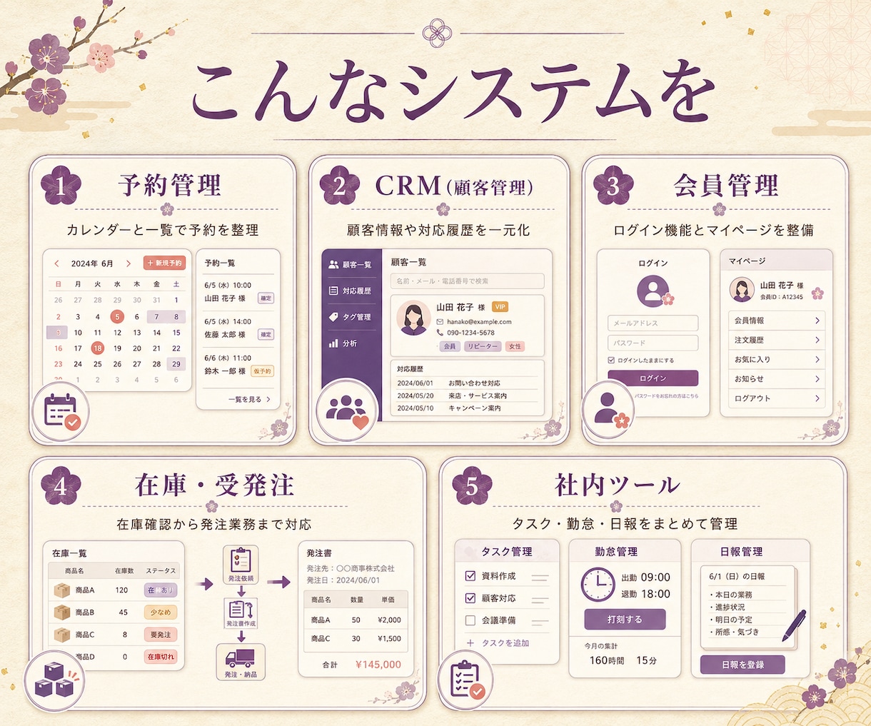 Webアプリ要件整理・相談から設計します 【購入前相談必須】要件整理から始める設計サービス イメージ3