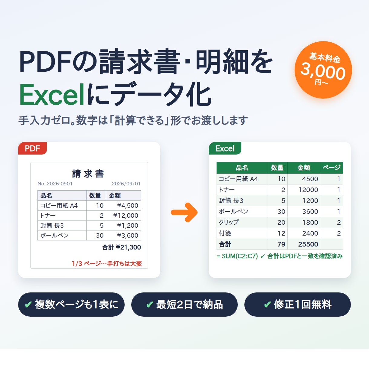PDFの請求書・明細をExcelにデータ化します 手入力ゼロ。PDFの表を計算できるExcelに最短2日で変換 イメージ1