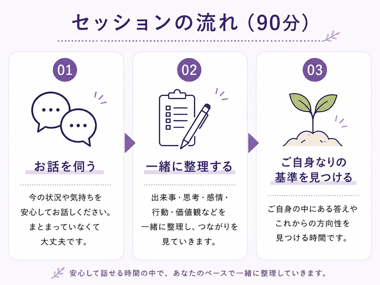 転職相談｜働き方｜仕事の悩み｜キャリア相談します 今の会社をこのまま続けるか、辞めるか、迷う気持ちを整理します イメージ4
