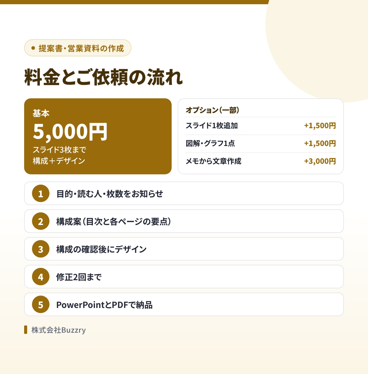 提案書・営業資料を構成からデザインまで作ります 何をどの順で言うかから。PowerPointとPDFで納品 イメージ5