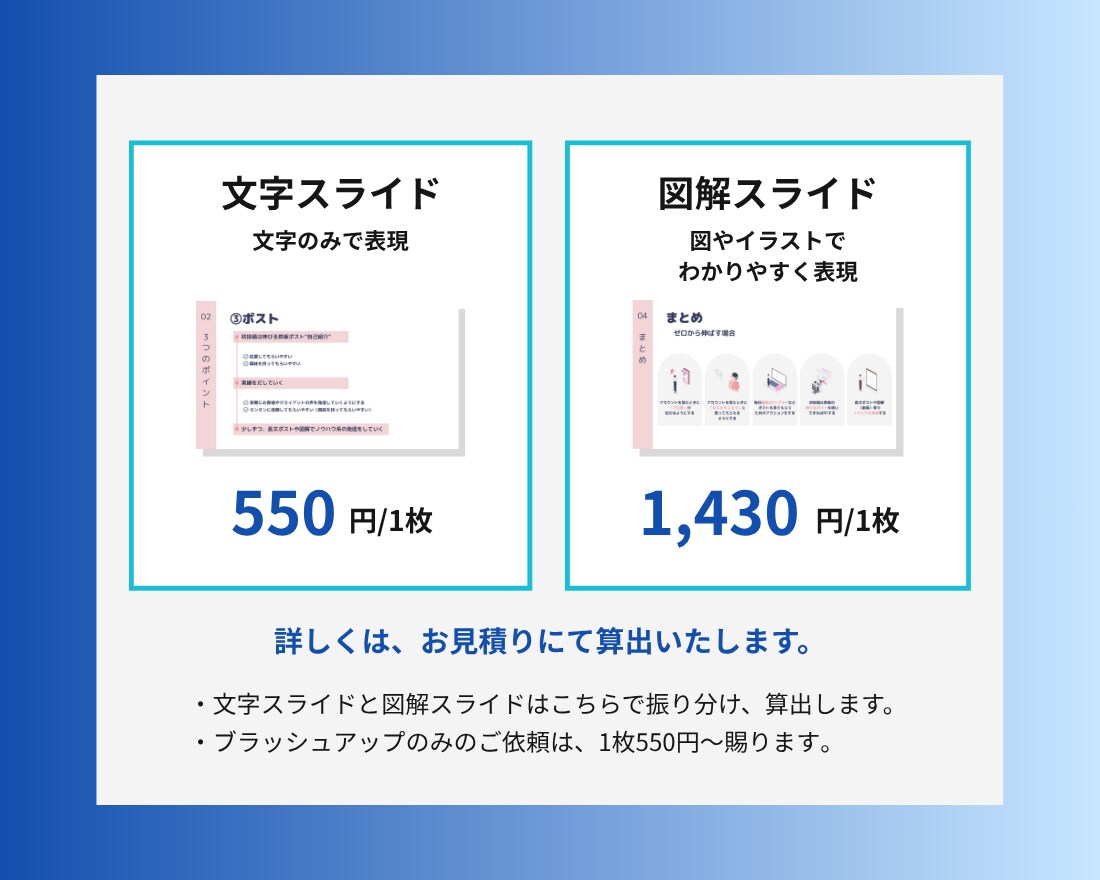 一目で伝わるスライド資料お作りします Canvaを使用し、シンプルで伝わる資料◎ イメージ5