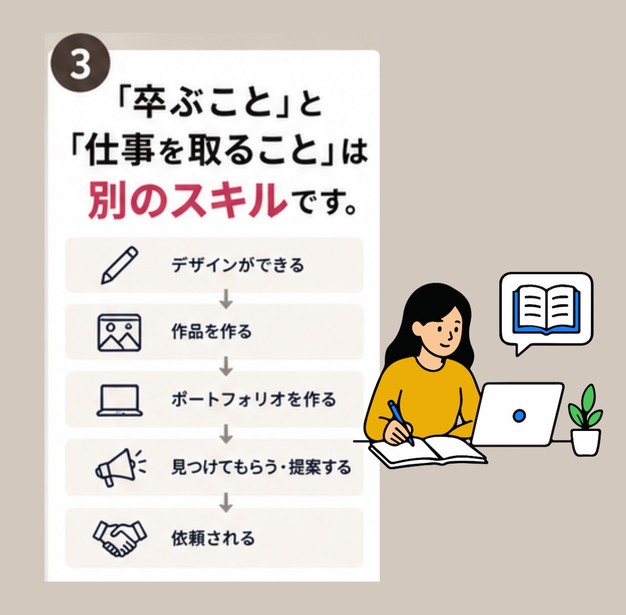 Webデザインスクール卒業後の相談に乗ります 卒業したのに仕事につながらない…やることを一緒に整理します イメージ4