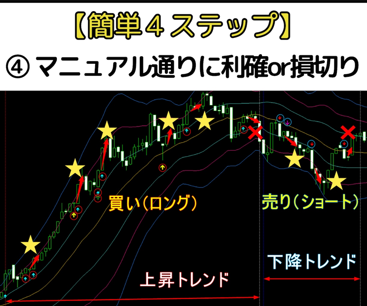 BB+ローソク足だけ「1分足スキャル手法」教えます FX・MT4用オリジナルインジケーター＋実践マニュアル付き イメージ5