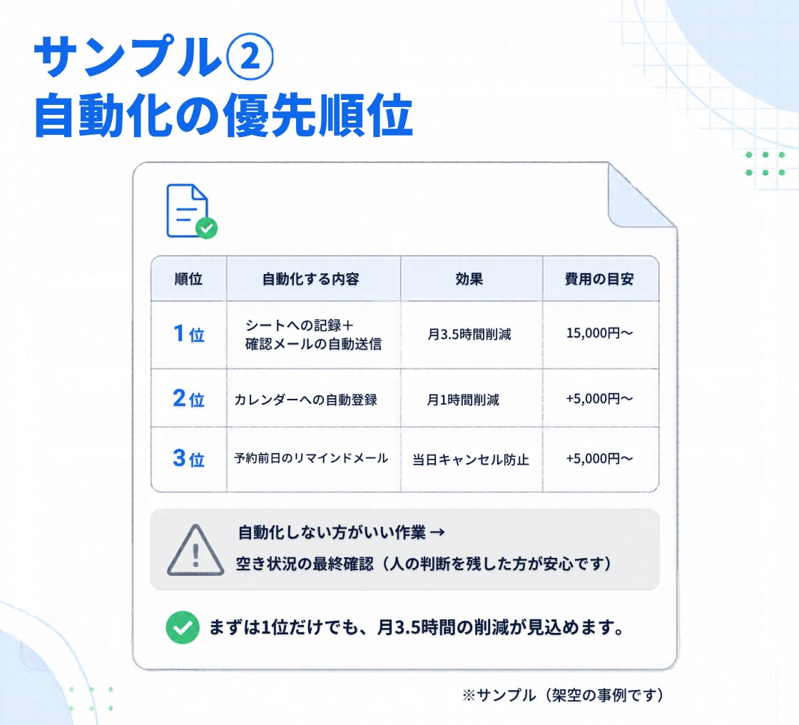 業務の「これ自動化できる？」を診断します スプレッドシートやGmailの手作業を整理し改善案をお届け イメージ5