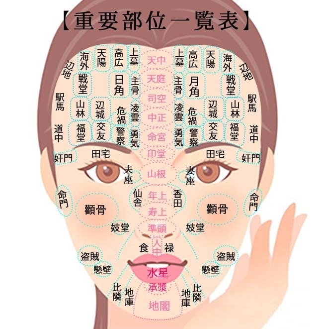 人相鑑定で運気の開運向上アドバイス致します 今のお悩みだけでなくこれからの運勢も切り開くアドバイスします イメージ1