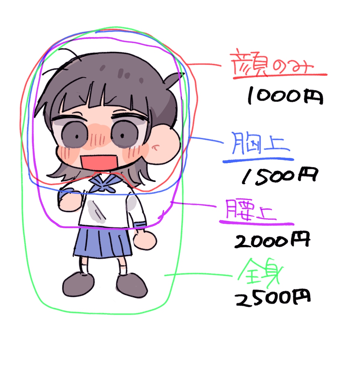 安い☆ポップで元気なデフォルメイラスト制作します 感情大で表情豊かなイラストでパワーを└( 'ω')┘！！！ イメージ7