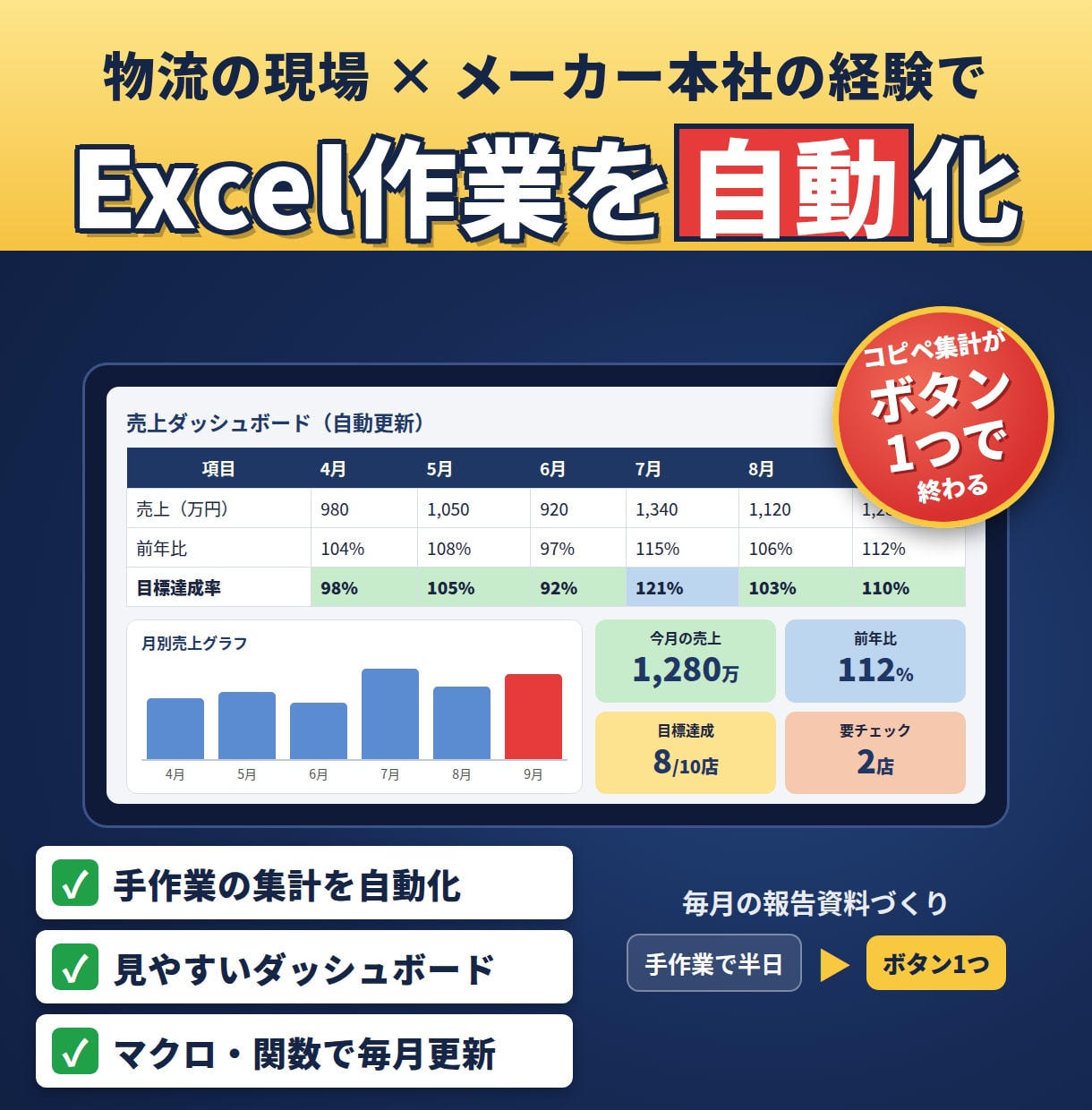 Excelで自動分析・ダッシュボード作成します 毎日集計作業を自動化します。意思決定を支援します イメージ1