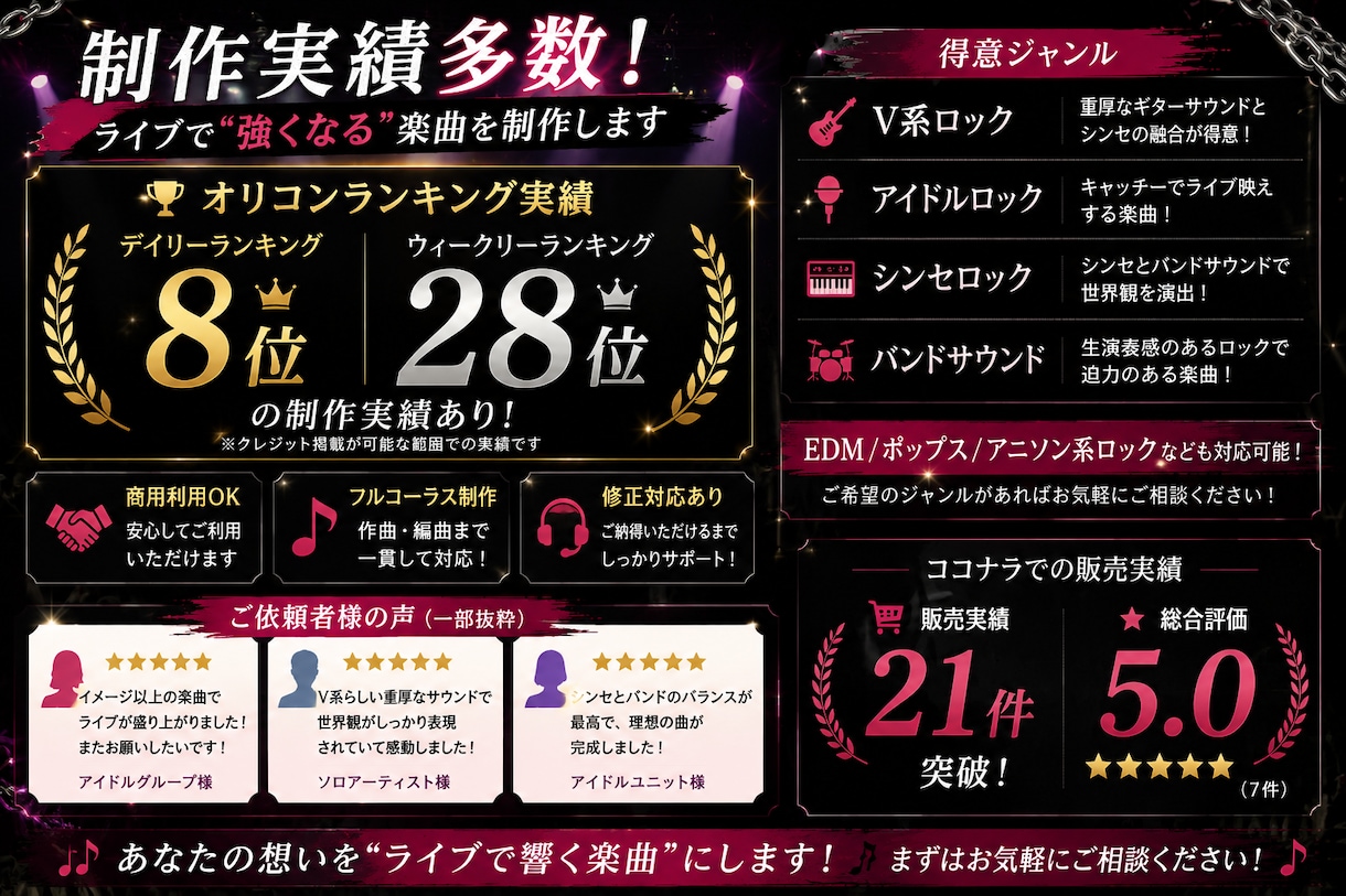 オリコン8位☆アイドル・V系楽曲を作編曲ます アニソン・シンセロック・バンドサウンド イメージ2