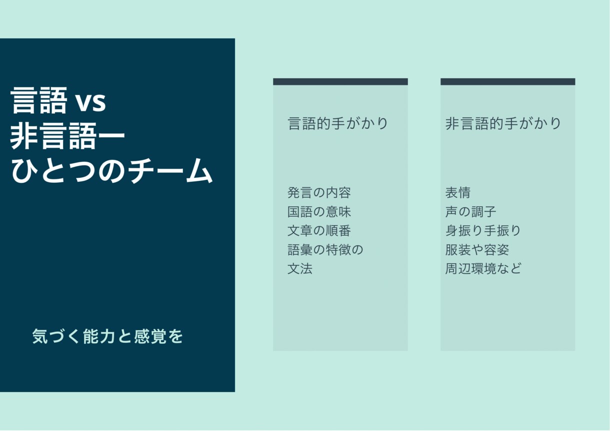 英語でのプレゼンテーションやスピーチを仕上げます スピーチとプレゼンのプロがレベルアップを指導 イメージ4