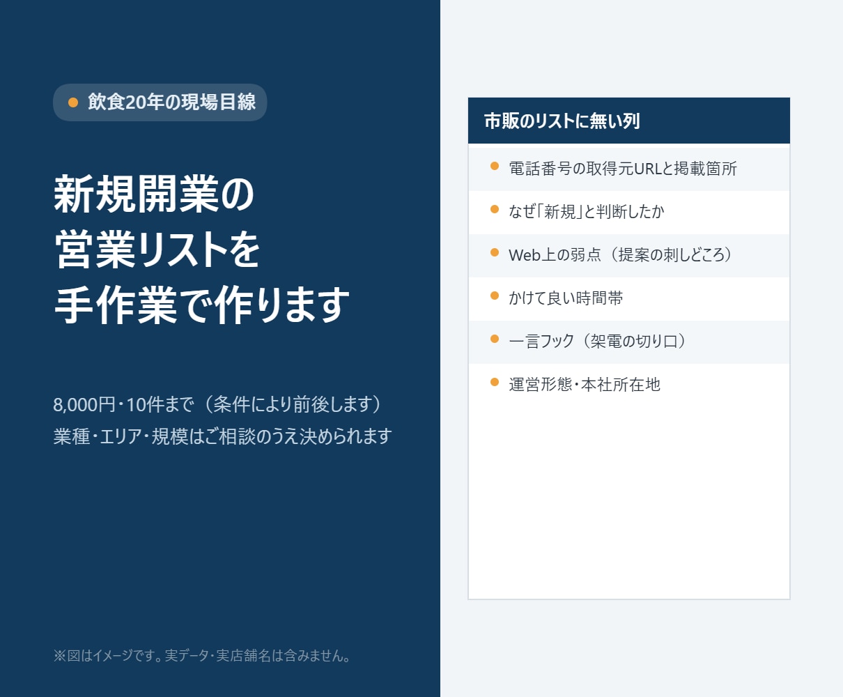 新規開業の営業リストを一件ずつ手作業で作ります 調べる2〜3時間、まるごと引き受けます（10件まで） イメージ1