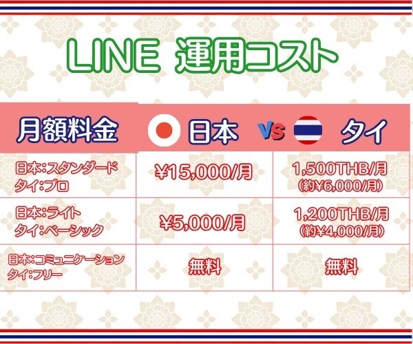 1個150円！タイ版公式LINE10個作ります 先着10名様限定で1500円！以降は値上げします！ イメージ3