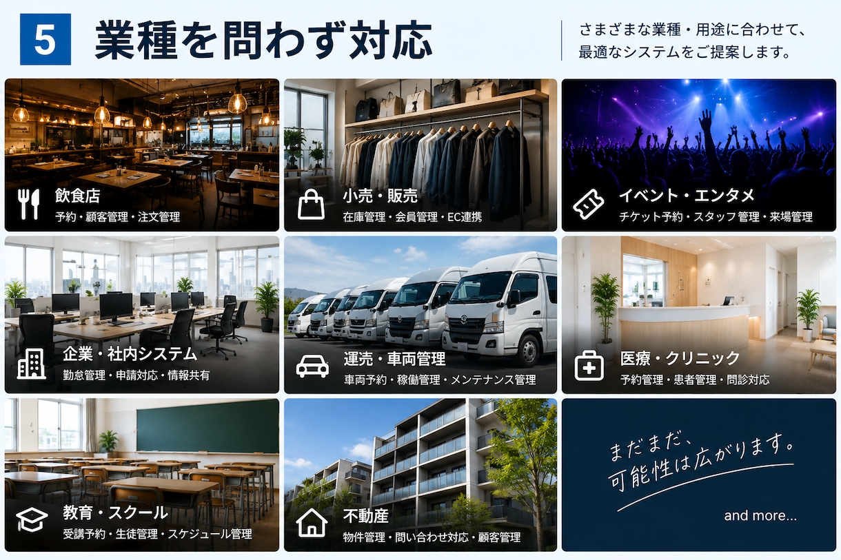 貴社専用の予約・管理Webシステムを制作します 予約サイト・管理画面など業務に合わせてオリジナルで制作します イメージ5