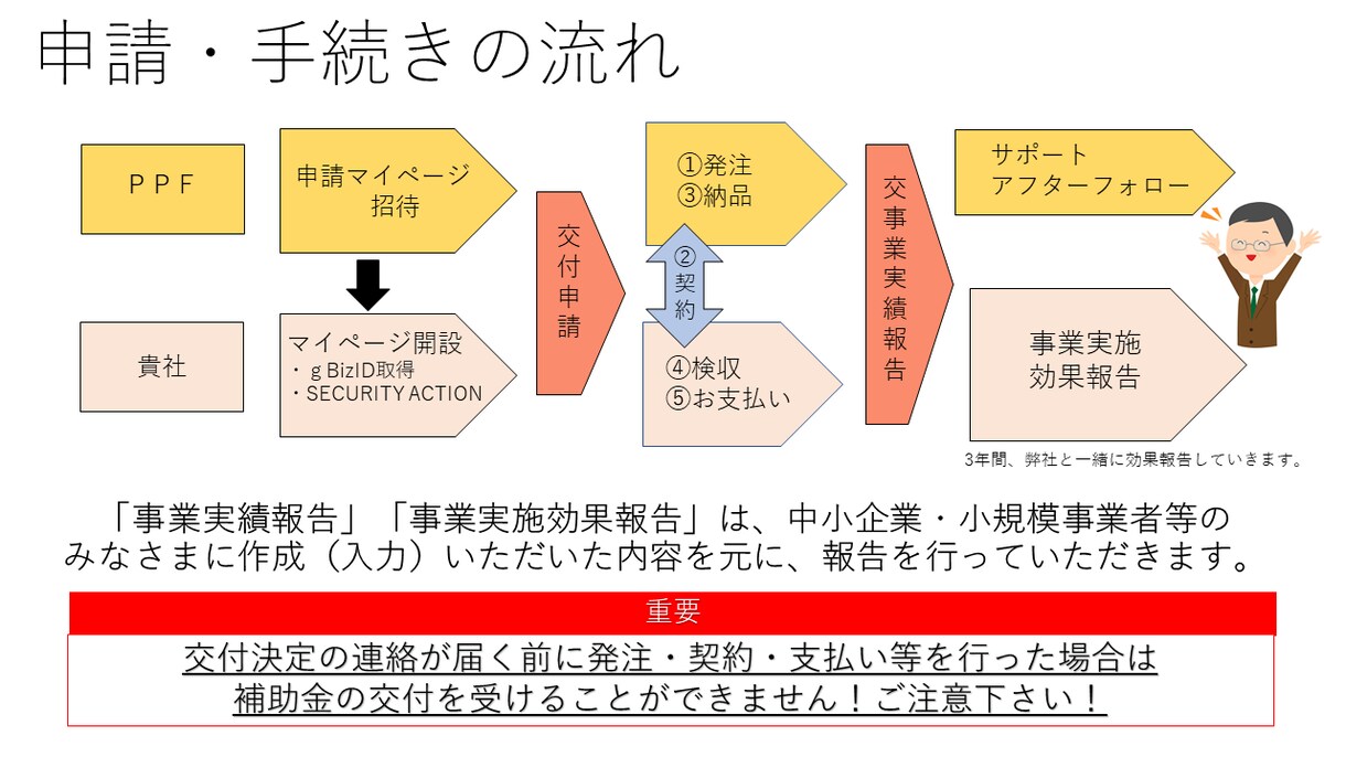 補助金を活用し格安でHP・ECサイトを作成致します ★さらに補助金の申請を全面サポート致します★ イメージ5