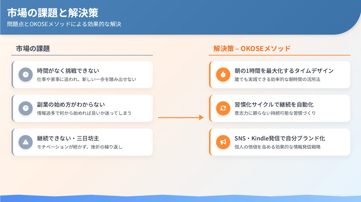 朝活×副業コンサル｜毎朝1時間で夢を形にします 時間がない・自信がないあなたを“動ける人”に変えます。 イメージ2