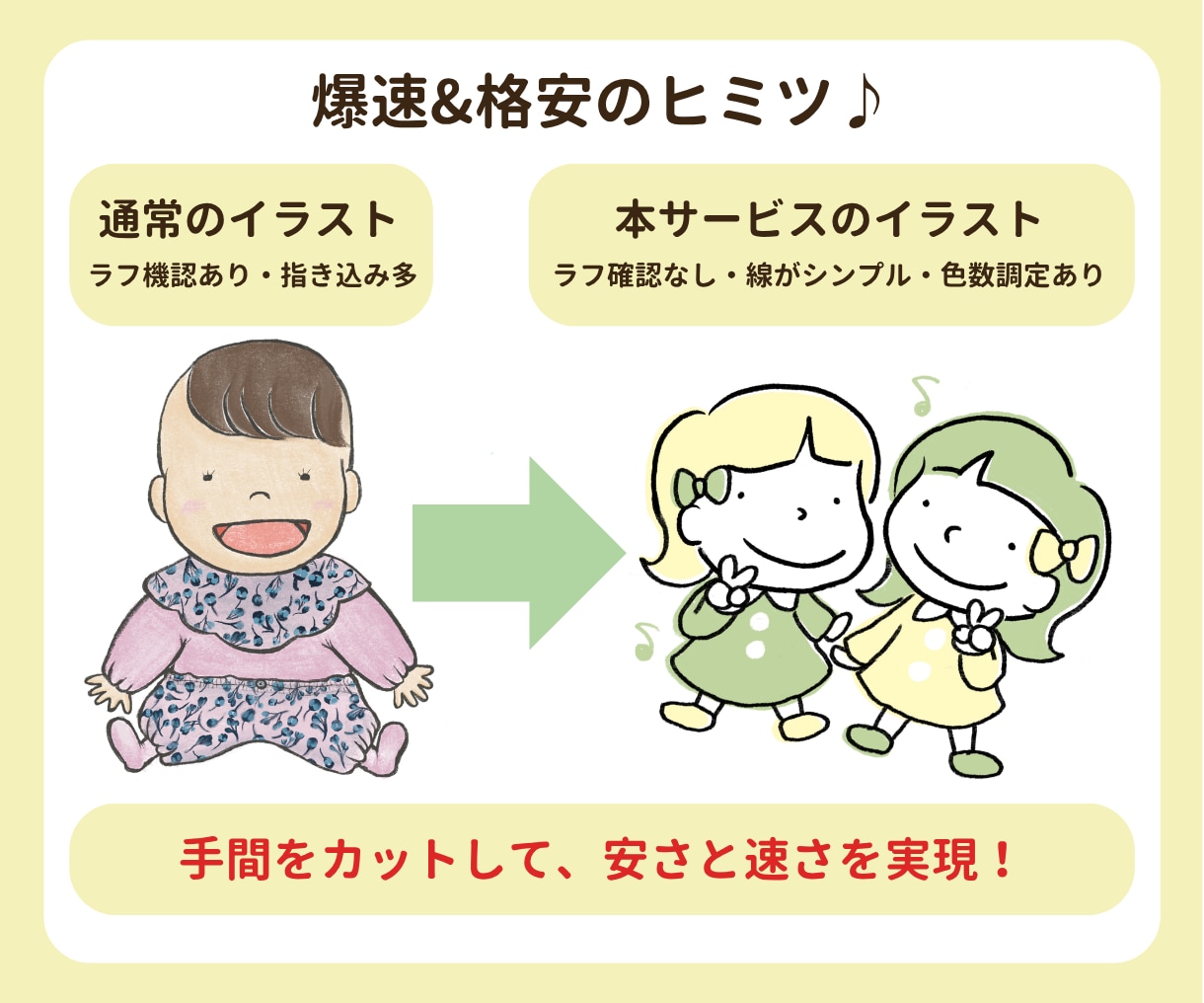 安いけどゆるかわ♡イラスト描きます ★資料・スライド・SNS投稿等のワンポイントに★ イメージ4