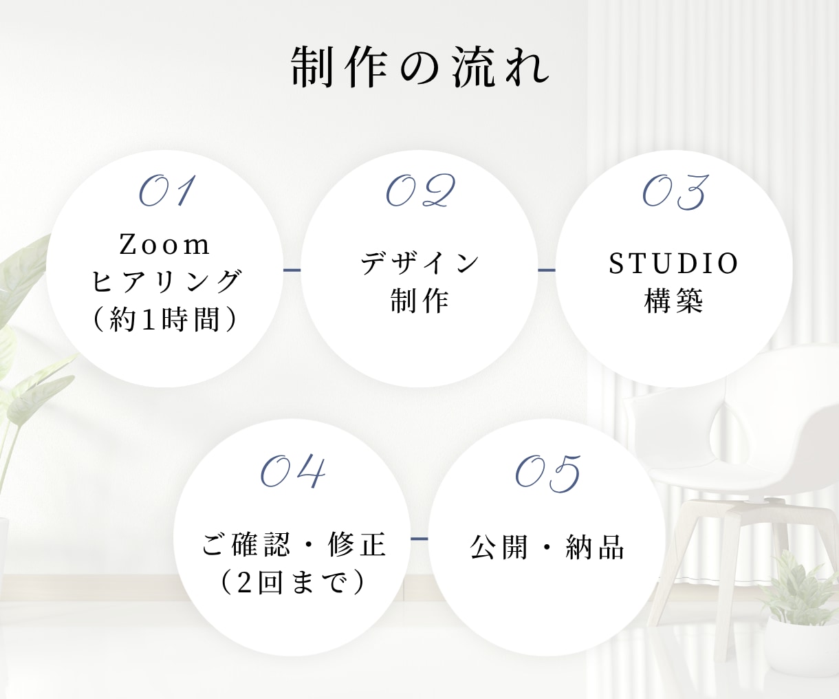 サロン・教室・個人店の集客ホームページを制作します 3ページ｜見やすさと導線設計にこだわったHP｜自身で更新◎ イメージ3